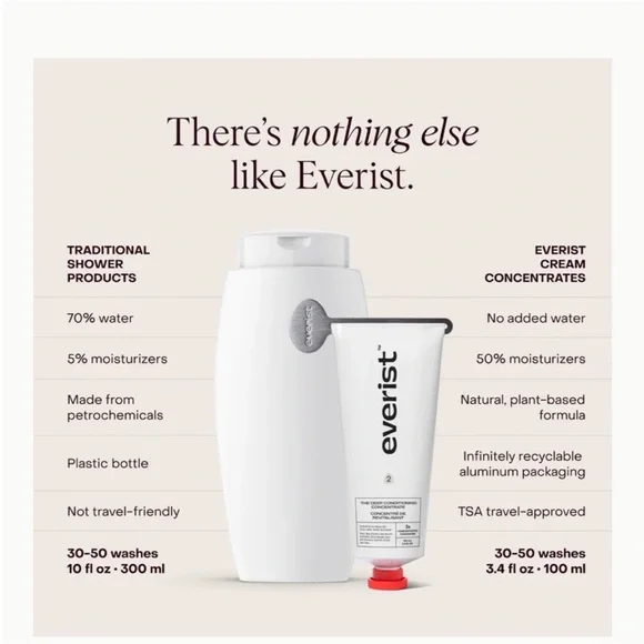Everist hair shampoo and conditioner - Picture 2 of 6